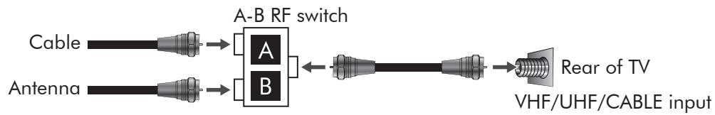 VIEWSONIC N4785P - Cable System and VHF/UHF Antenna System - 1