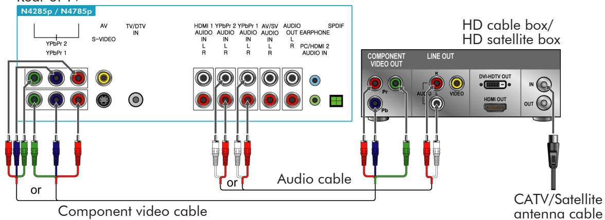 VIEWSONIC N4785P - YPbPr or Component Connection - 1