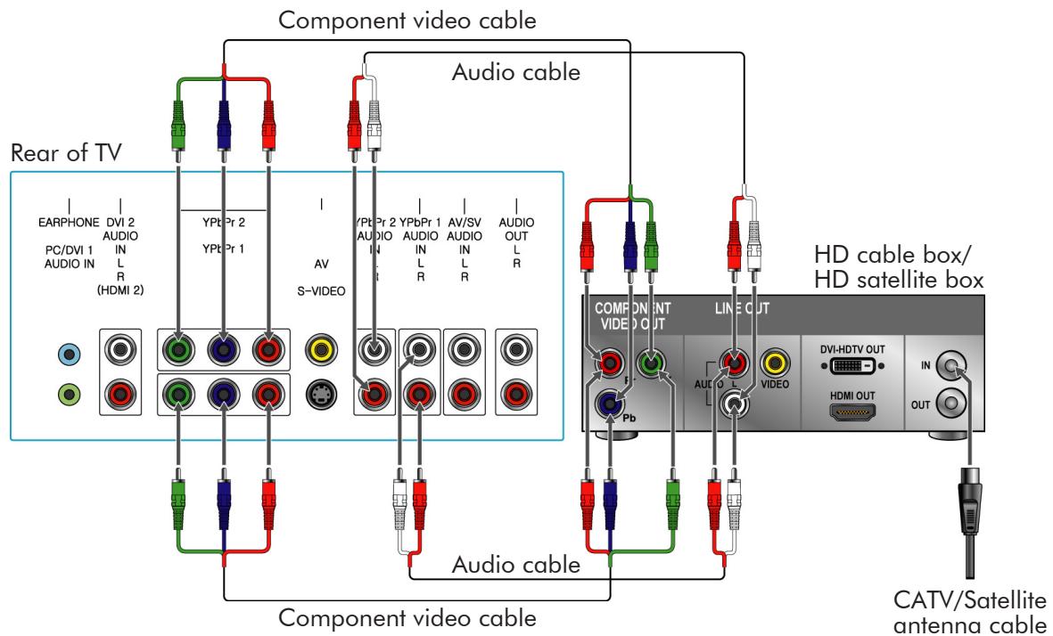 VIEWSONIC N5230P - DVI Connection - 3