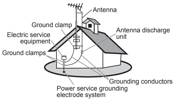 VIEWSONIC N5230P - Antenna grounding according to the National Electrical Code, ANS/NFPA 70 - 1