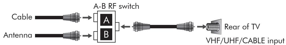 VIEWSONIC N5230P - Cable System and VHF/UHF Antenna System - 1