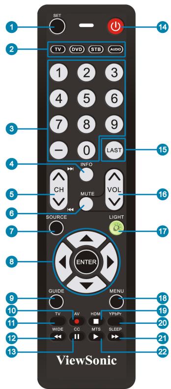 VIEWSONIC N5230P - Remote Control and TV Controls - 1