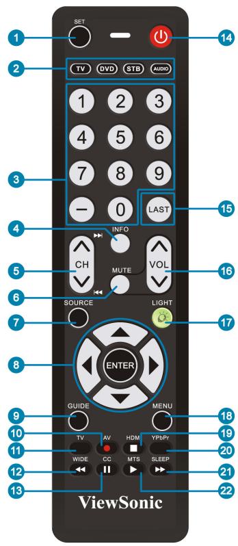 VIEWSONIC N5230P - Remote Control and TV Controls - 5