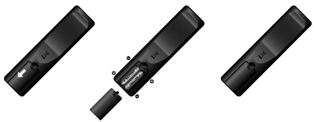 VIEWSONIC N5230P - Inserting Remote Control Batteries - 1
