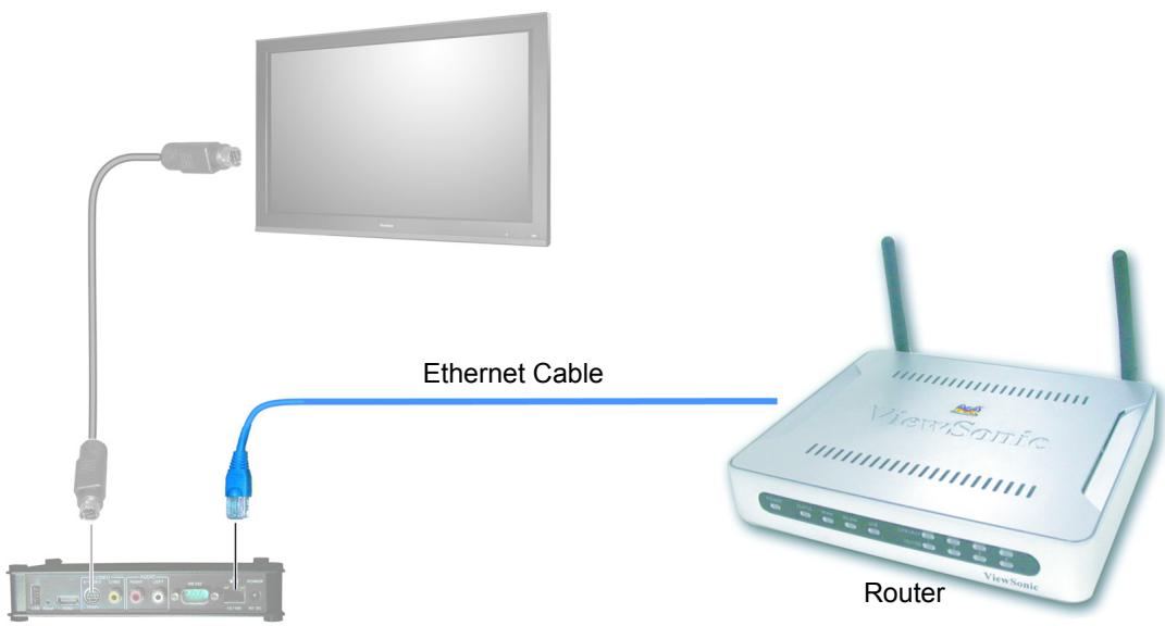VIEWSONIC NMP-530 - CONNECT TO A DISPLAY - 2