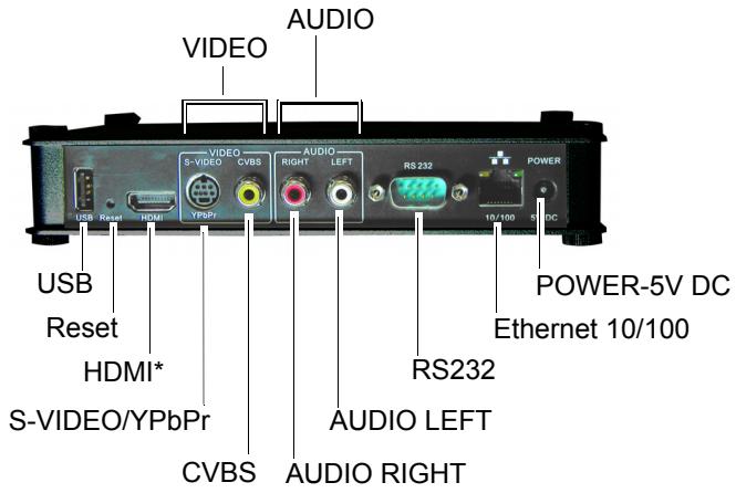 VIEWSONIC NMP-530 - Software Requirements - 1