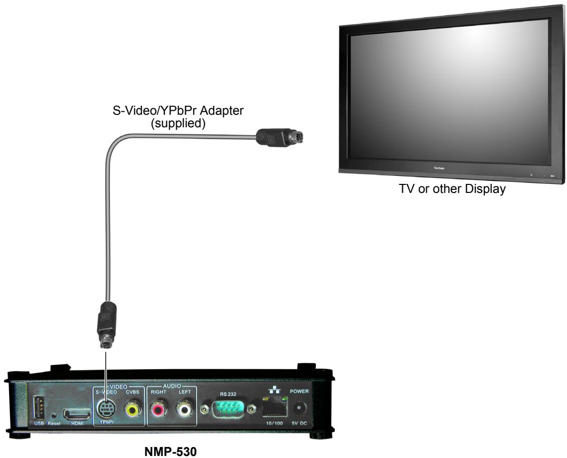 VIEWSONIC NMP-530 - CONNECT TO A DISPLAY - 1