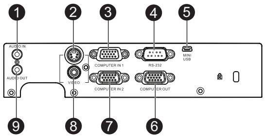 VIEWSONIC PJD5223 - Connection Ports - 1