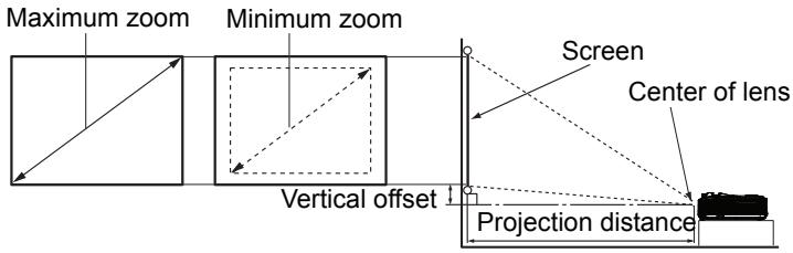 VIEWSONIC PJD5223 - Adjusting Projection Image Size - 1