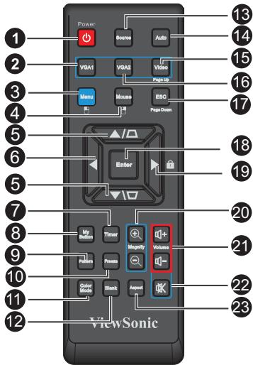 VIEWSONIC PJD5223 - Down) - 1