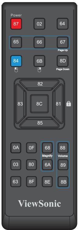 VIEWSONIC PJD5223 - IR Control Code - 2
