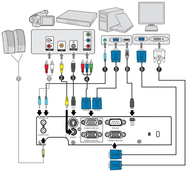 VIEWSONIC PJD5223 - Connection - 1