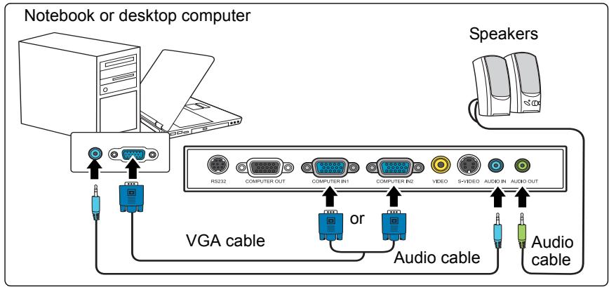VIEWSONIC PJD5352 - To connect the projector to a notebook or desktop computer: - 1