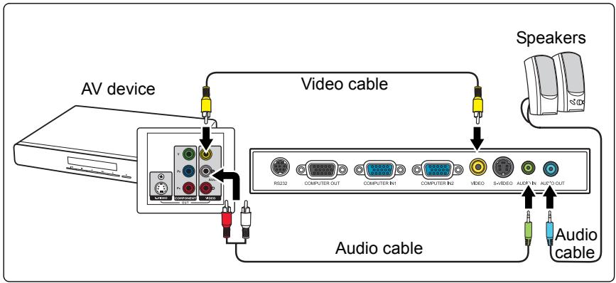 VIEWSONIC PJD5352 - To connect the projector to a composite Video source device: - 1