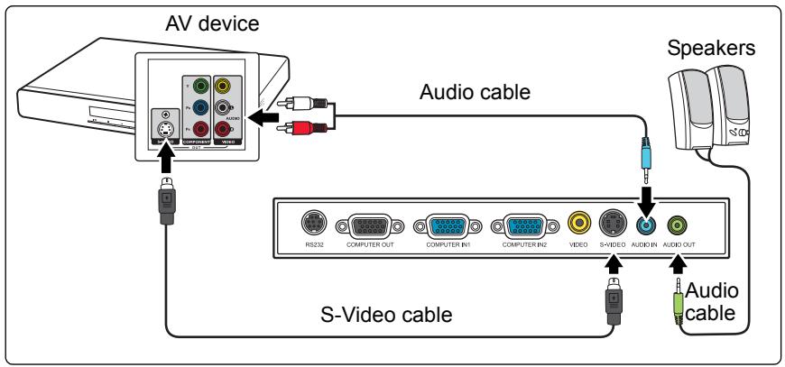 VIEWSONIC PJD5352 - To connect the projector to an S-Video source device: - 1