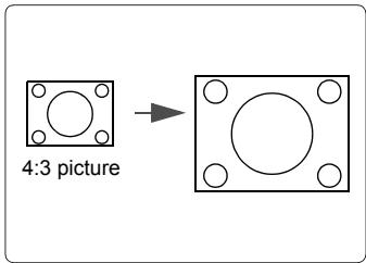 VIEWSONIC PJD5352 - About the aspect ratio - 3