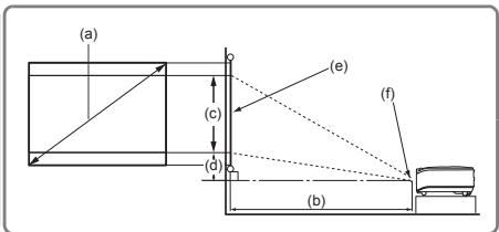 VIEWSONIC PJD5352 - Projection dimensions - 4