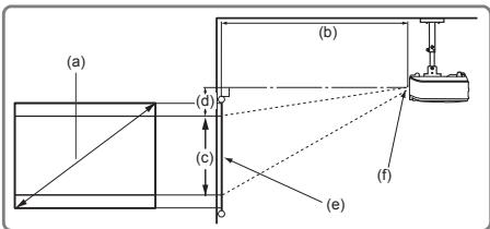 VIEWSONIC PJD5352 - Projection dimensions - 3