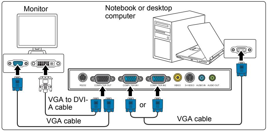 VIEWSONIC PJD5352 - To connect the projector to a monitor: - 1