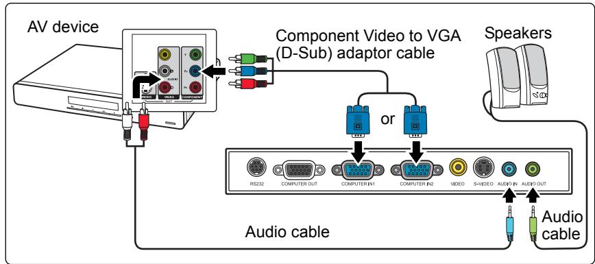 VIEWSONIC PJD5352 - To connect the projector to a Component Video source device: - 1