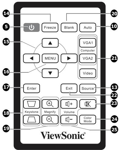 VIEWSONIC PJD5352 - Projector and remote control - 2