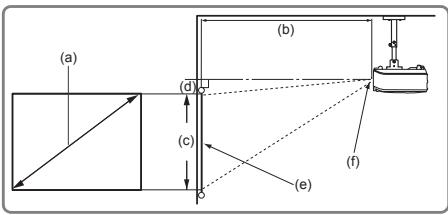 VIEWSONIC PJD5352 - Projection dimensions - 1