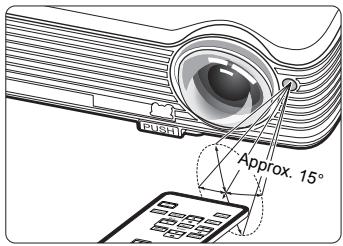 VIEWSONIC PJD5352 - Remote control effective range - 1