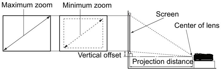VIEWSONIC PJD5523W - Adjusting Projection Image Size - 1