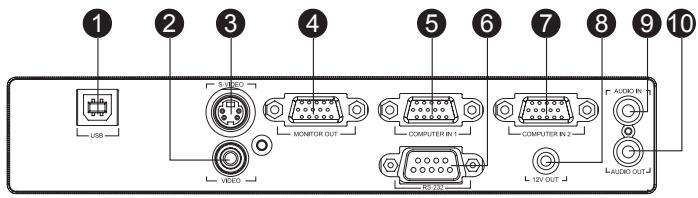 VIEWSONIC PJD6211 - Connection Ports - 1