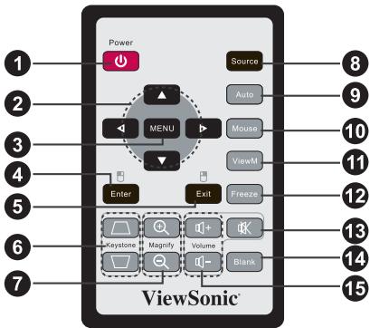 VIEWSONIC PJD6211 - Remote Control - 1