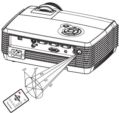 VIEWSONIC PJD6211 - Remote Control Operation - 2