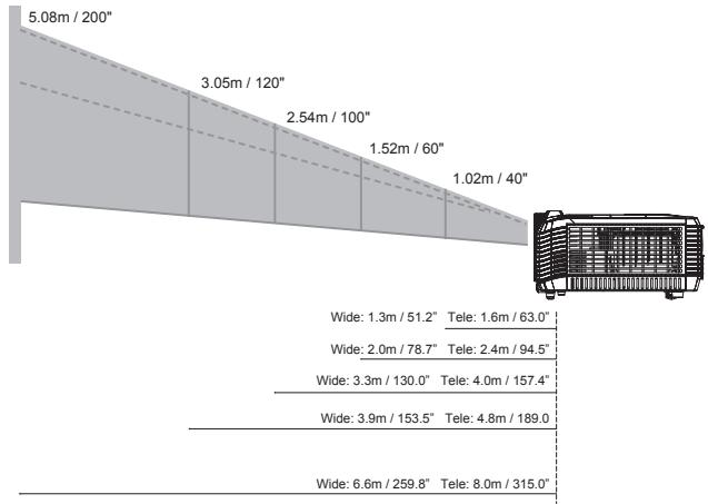 VIEWSONIC PJD6211 - Adjusting Projection Image Size - 1