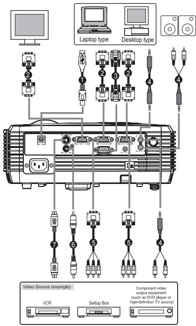 VIEWSONIC PJD6211 - Connecting the Projector - 1