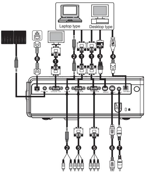 VIEWSONIC PJD6240 - Connecting the Projector - 1