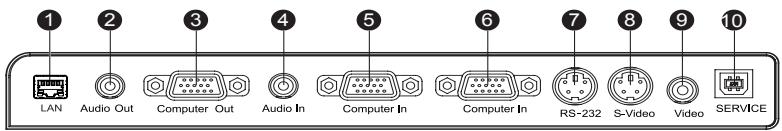 VIEWSONIC PJD6240 - Connection Ports - 1