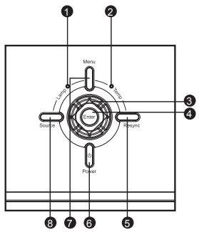 VIEWSONIC PJD6240 - Control Panel - 1