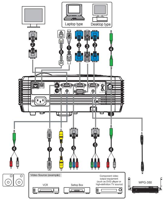 VIEWSONIC PJD6241 - Connecting the Projector - 1