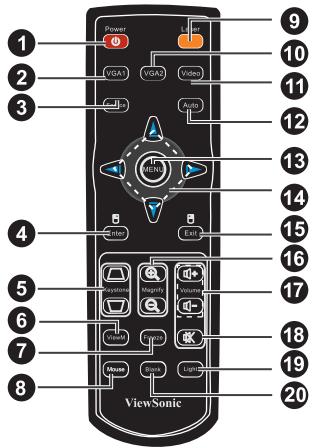 VIEWSONIC PJD6241 - Remote Control - 1