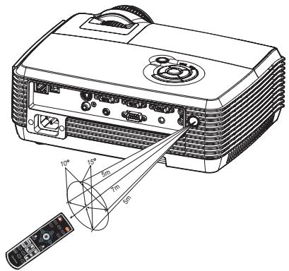 VIEWSONIC PJD6241 - Remote Control Operation - 2