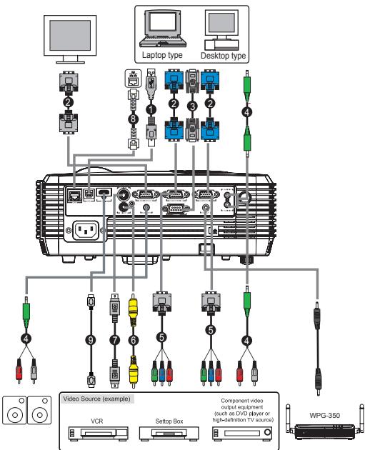 VIEWSONIC PJD6251 - Connecting the Projector - 1