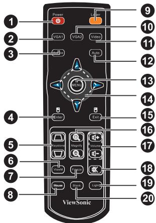 VIEWSONIC PJD6251 - Remote Control - 1