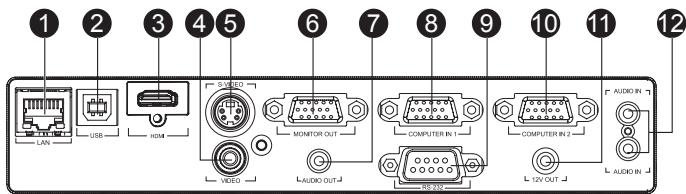 VIEWSONIC PJD6251 - Connection Ports - 1