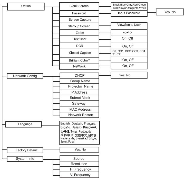 VIEWSONIC PJD6251 - Menu Operation - 2