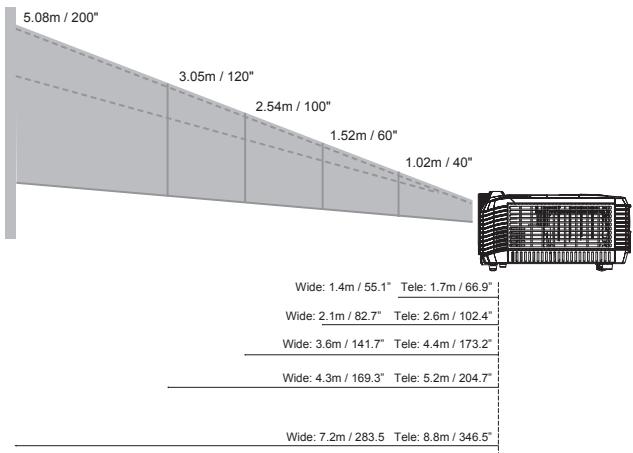 VIEWSONIC PJD6251 - Adjusting Projection Image Size - 1
