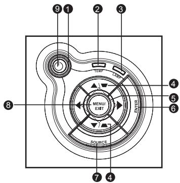 VIEWSONIC PJD6251 - Control Panel - 1