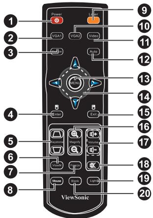 VIEWSONIC PJD6381 - Remote Control - 1