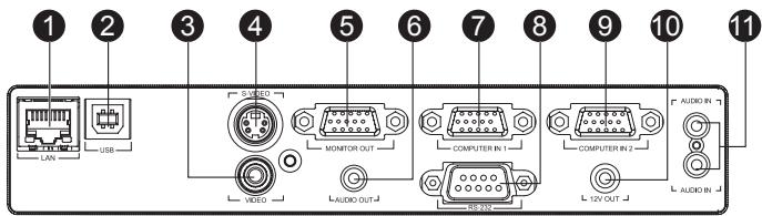 VIEWSONIC PJD6381 - Connection Ports - 1