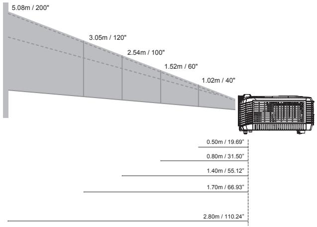 VIEWSONIC PJD6381 - Adjusting Projection Image Size - 1