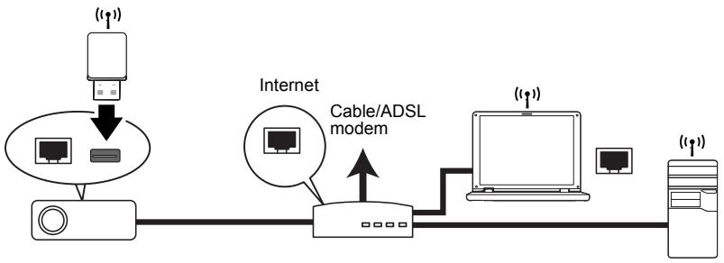 VIEWSONIC PJD7583WI - Controlling the projector through a LAN environment - 1