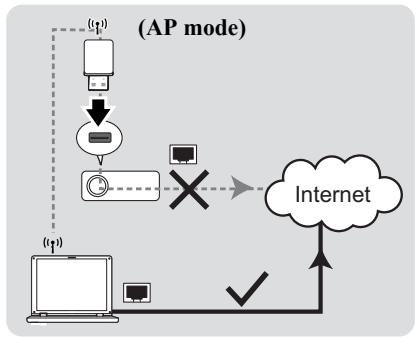 VIEWSONIC PJD7583WI - About AP and Infrastructure modes - 1